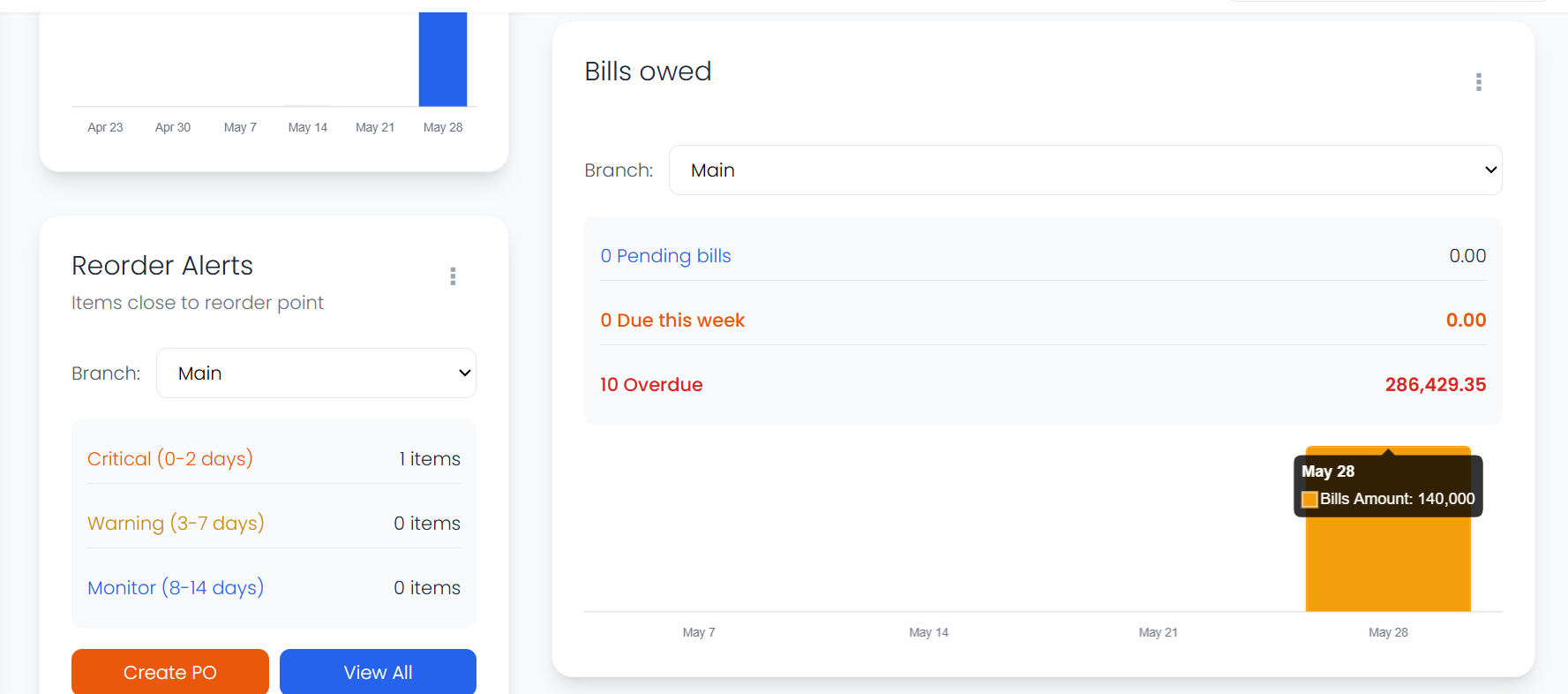 Obsidyun purchasing dashboard and reports